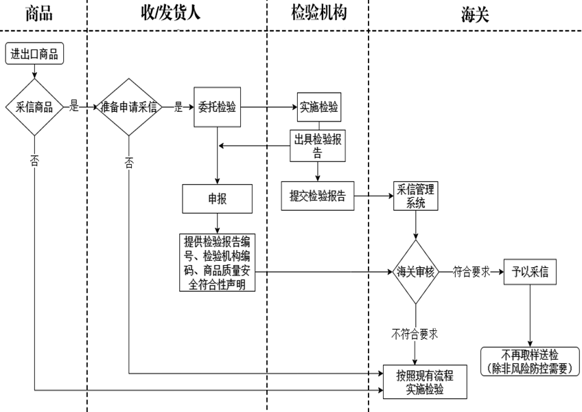 云顶集团·(中国)手机版app下载