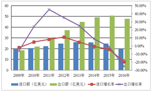 云顶集团·(中国)手机版app下载